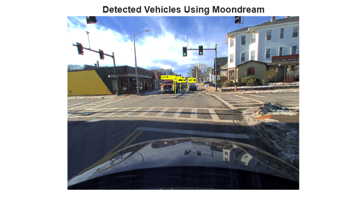 Figure contains an axes object. The hidden axes object with title Detected Vehicles Using Moondream contains an object of type image.