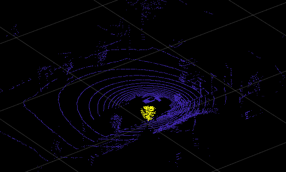 Figure contains an axes object. The axes object contains an object of type scatter.