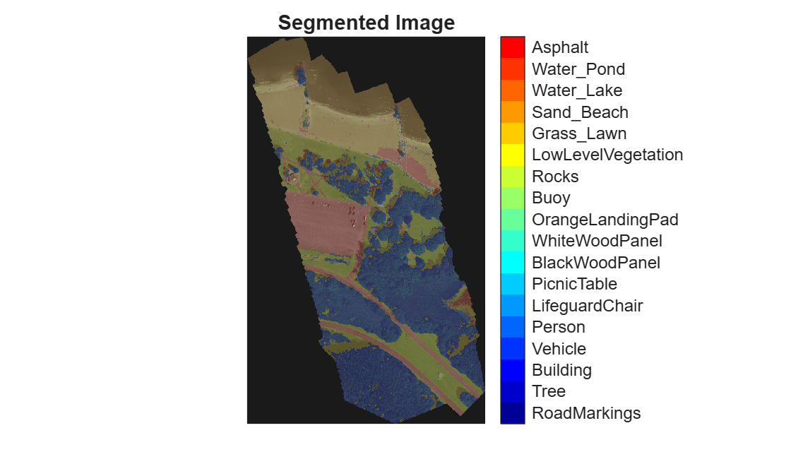 Code Generation for Semantic Segmentation Network That Uses U-net