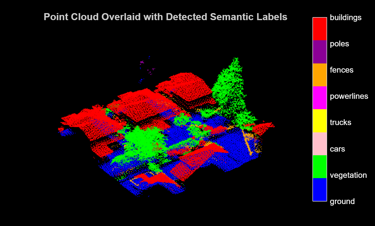 Code Generation for Aerial Lidar Semantic Segmentation Using PointNet++ Deep Learning