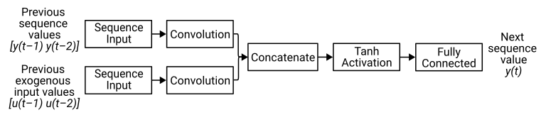 narx-network.png