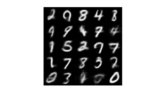 Generate Digit Images Using Variational Autoencoder on Intel CPUs