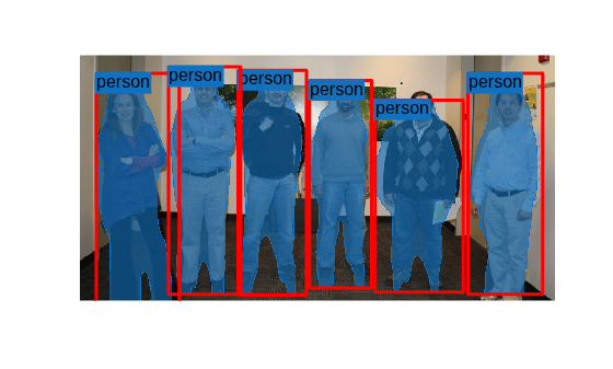 Perform Instance Segmentation Using Mask R-CNN