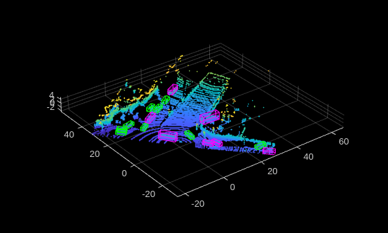 Figure contains an axes object. The axes object contains an object of type scatter.