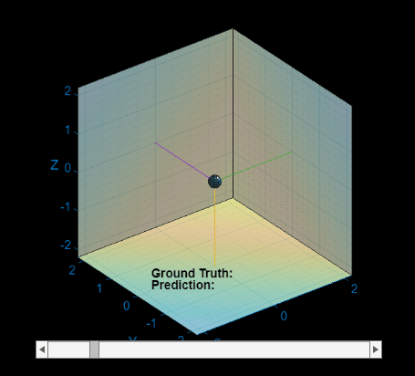 Figure contains an axes object and an object of type uicontrol. The axes object with xlabel X, ylabel Y contains 7 objects of type surface, patch, line.