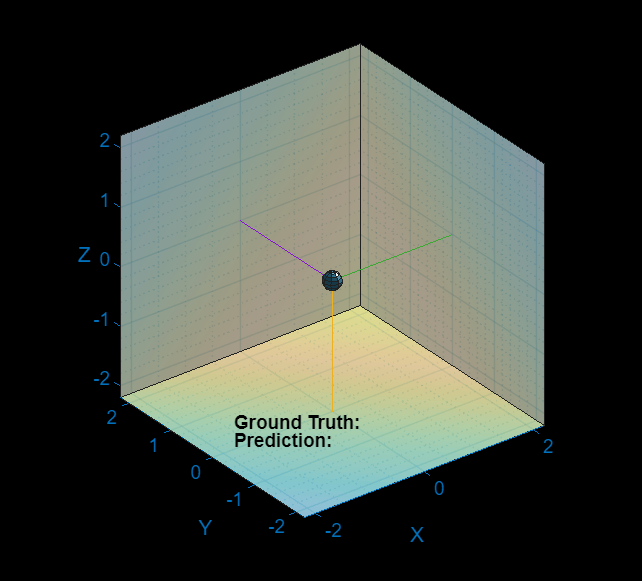 Figure contains an axes object. The axes object with xlabel X, ylabel Y contains 7 objects of type surface, patch, line.