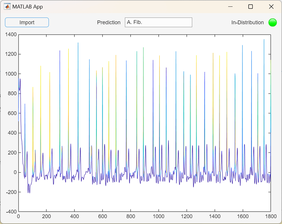 MATLAB app showing an ECG signal with a Grad-CAM colormap. The app shows the predicted singla and if the signal is in-distribution.