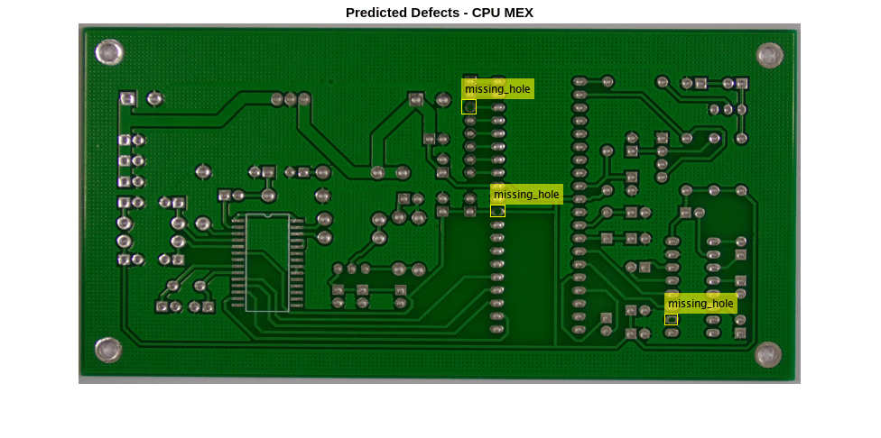 Figure contains an axes object. The axes object with title Predicted Defects - CPU MEX contains an object of type image.