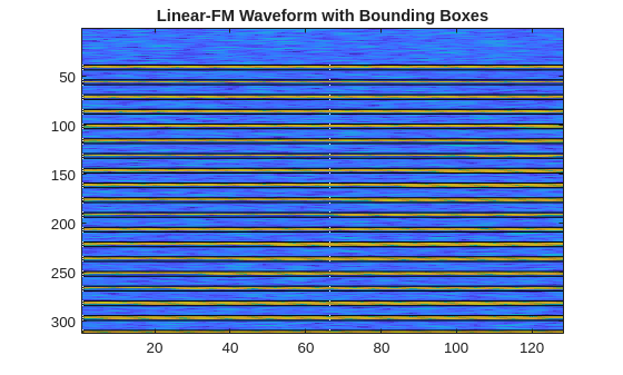 Figure contains an axes object. The axes object with title Linear-FM Waveform with Bounding Boxes contains 20 objects of type image, images.roi.rectangle.