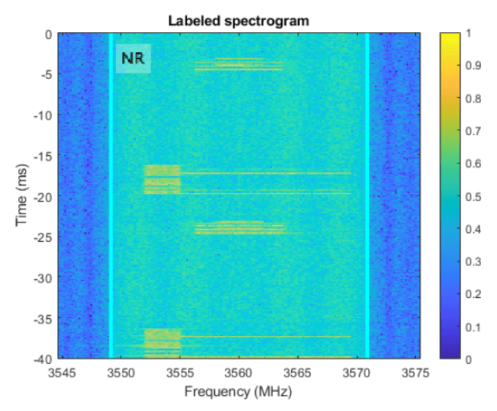 Spectrum Sensing with Deep Learning to Identify 5G and LTE Signals