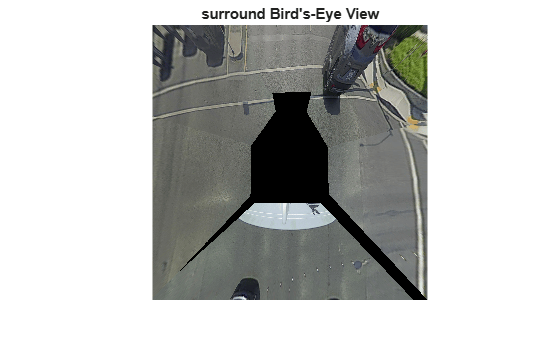 Figure contains an axes object. The hidden axes object with title surround Bird's-Eye View contains an object of type image.