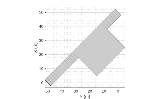 Figure contains an axes object. The axes object with xlabel X (m), ylabel Y (m) contains 2 objects of type patch, line.