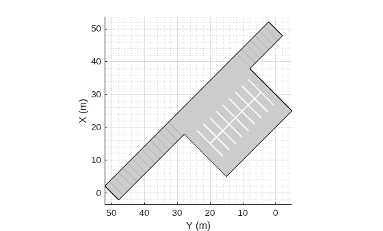 Figure contains an axes object. The axes object with xlabel X (m), ylabel Y (m) contains 3 objects of type patch, line.