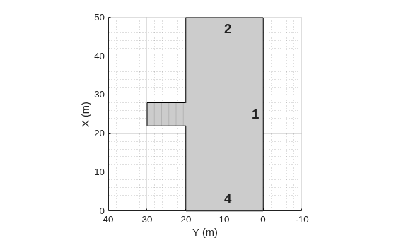 Figure contains an axes object. The axes object with xlabel X (m), ylabel Y (m) contains 5 objects of type patch, line, text.