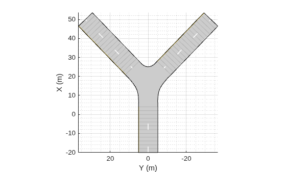 Figure contains an axes object. The axes object with xlabel X (m), ylabel Y (m) contains 3 objects of type patch, line.