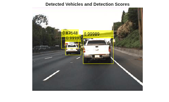 Figure contains an axes object. The hidden axes object with title Detected Vehicles and Detection Scores contains an object of type image.
