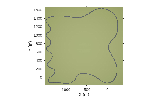 Figure contains an axes object. The axes object with xlabel X (m), ylabel Y (m) contains an object of type image.