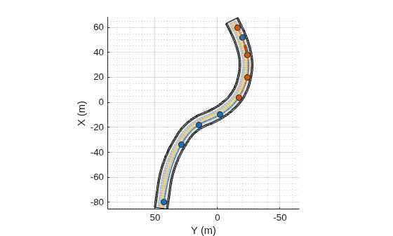 Figure contains an axes object. The axes object with xlabel X (m), ylabel Y (m) contains 10 objects of type patch, line. One or more of the lines displays its values using only markers