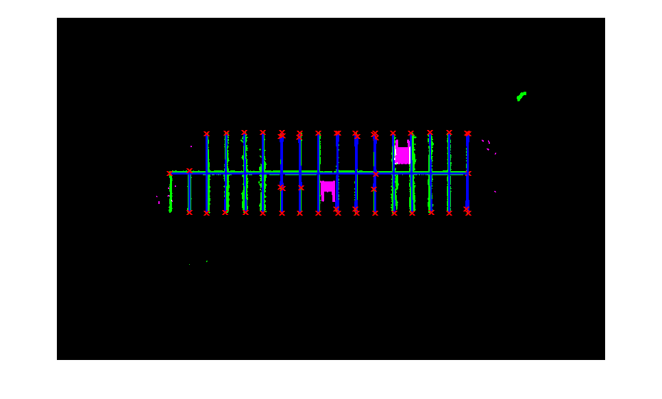 Figure contains an axes object. The axes object contains 76 objects of type image, line.