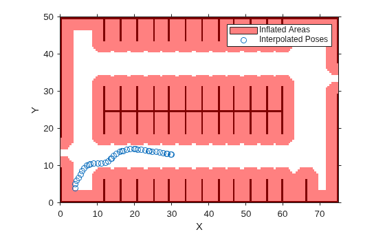 Figure contains an axes object. The axes object with xlabel X, ylabel Y contains 3 objects of type image, patch, scatter. These objects represent Inflated Areas, Interpolated Poses.