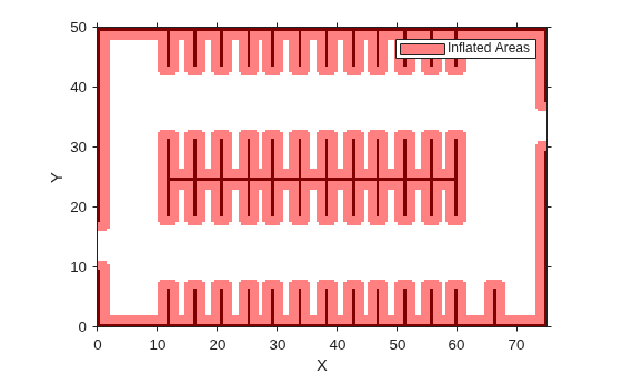 Figure contains an axes object. The axes object with xlabel X, ylabel Y contains 2 objects of type image, patch. This object represents Inflated Areas.