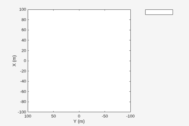 Figure contains an axes object. The axes object with xlabel X (m), ylabel Y (m) is empty.