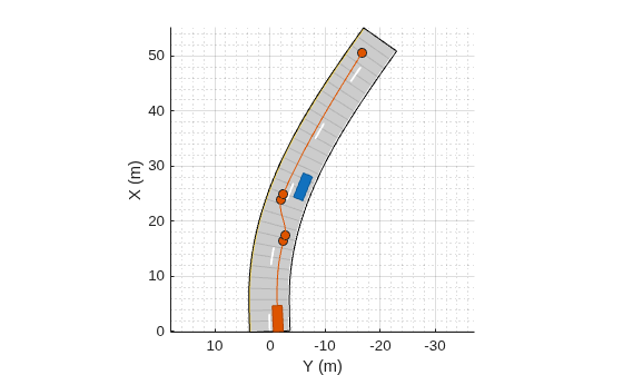 Figure contains an axes object. The axes object with xlabel X (m), ylabel Y (m) contains 7 objects of type patch, line. One or more of the lines displays its values using only markers