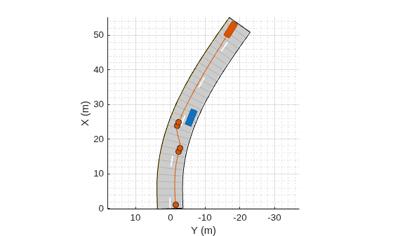 Figure contains an axes object. The axes object with xlabel X (m), ylabel Y (m) contains 7 objects of type patch, line. One or more of the lines displays its values using only markers