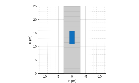 Figure contains an axes object. The axes object with xlabel X (m), ylabel Y (m) contains 3 objects of type patch, line.