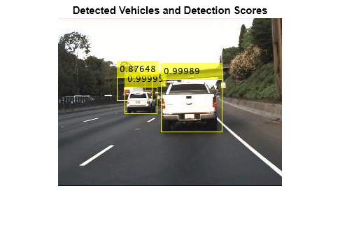 Figure contains an axes object. The hidden axes object with title Detected Vehicles and Detection Scores contains an object of type image.