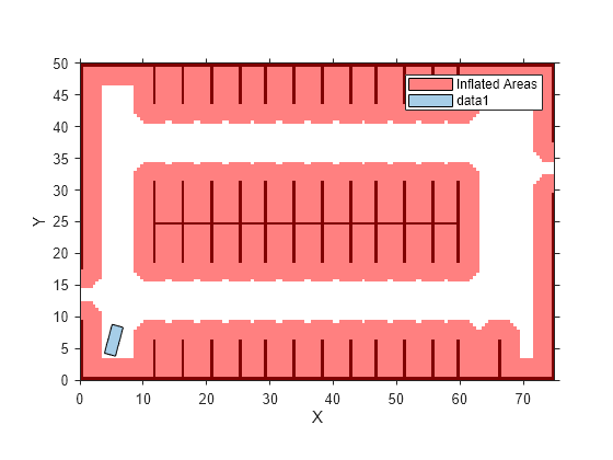 Figure contains an axes object. The axes object with xlabel X, ylabel Y contains 3 objects of type image, patch, polygon. This object represents Inflated Areas.