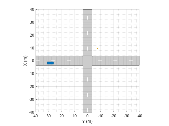 Figure contains an axes object. The axes object with xlabel X (m), ylabel Y (m) contains 5 objects of type patch, line.