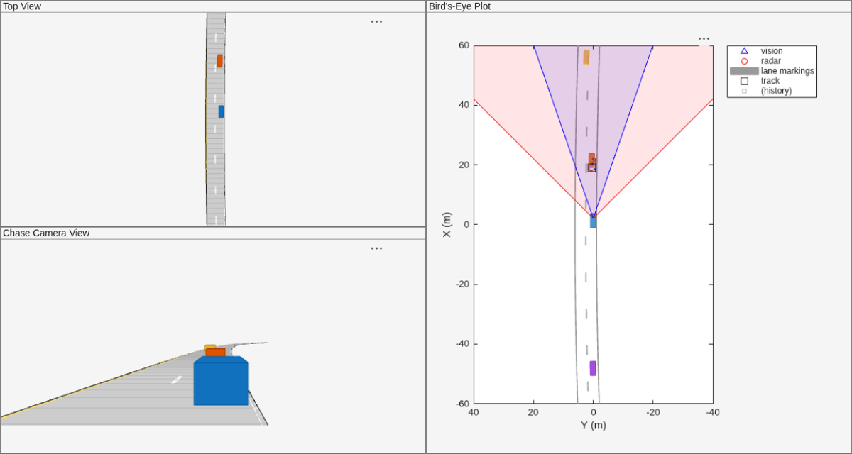 Asynchronous Sensor Fusion and Tracking with Retrodiction
