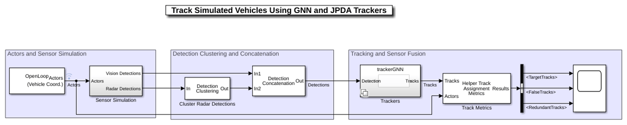 Track Simulated Vehicles Using GNN and JPDA Trackers in Simulink