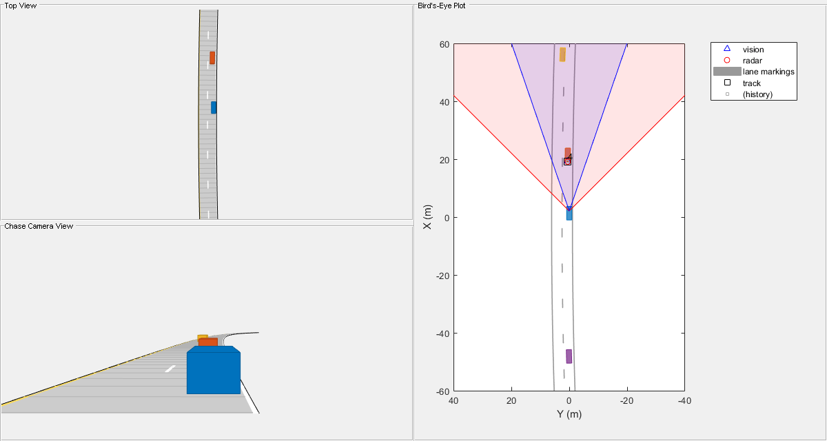 Asynchronous Sensor Fusion and Tracking with Retrodiction