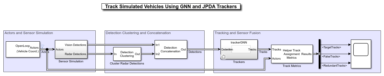 Track Simulated Vehicles Using GNN and JPDA Trackers in Simulink