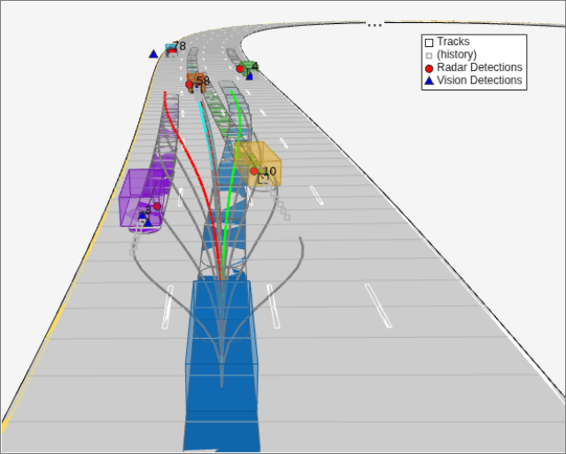 Figure contains an axes object and an object of type uipanel. The hidden axes object with xlabel X (m), ylabel Y (m) contains 30 objects of type patch, line, text. One or more of the lines displays its values using only markers These objects represent Tracks, (history), Radar Detections, Vision Detections, (cov).