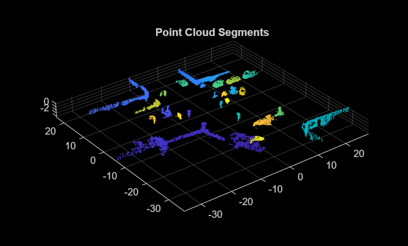 Figure contains an axes object. The axes object with title Point Cloud Segments contains an object of type scatter.
