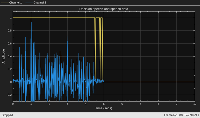 G.729 Voice Activity Detection