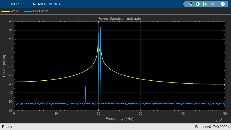 Simulink 中的高分辨率频谱分析