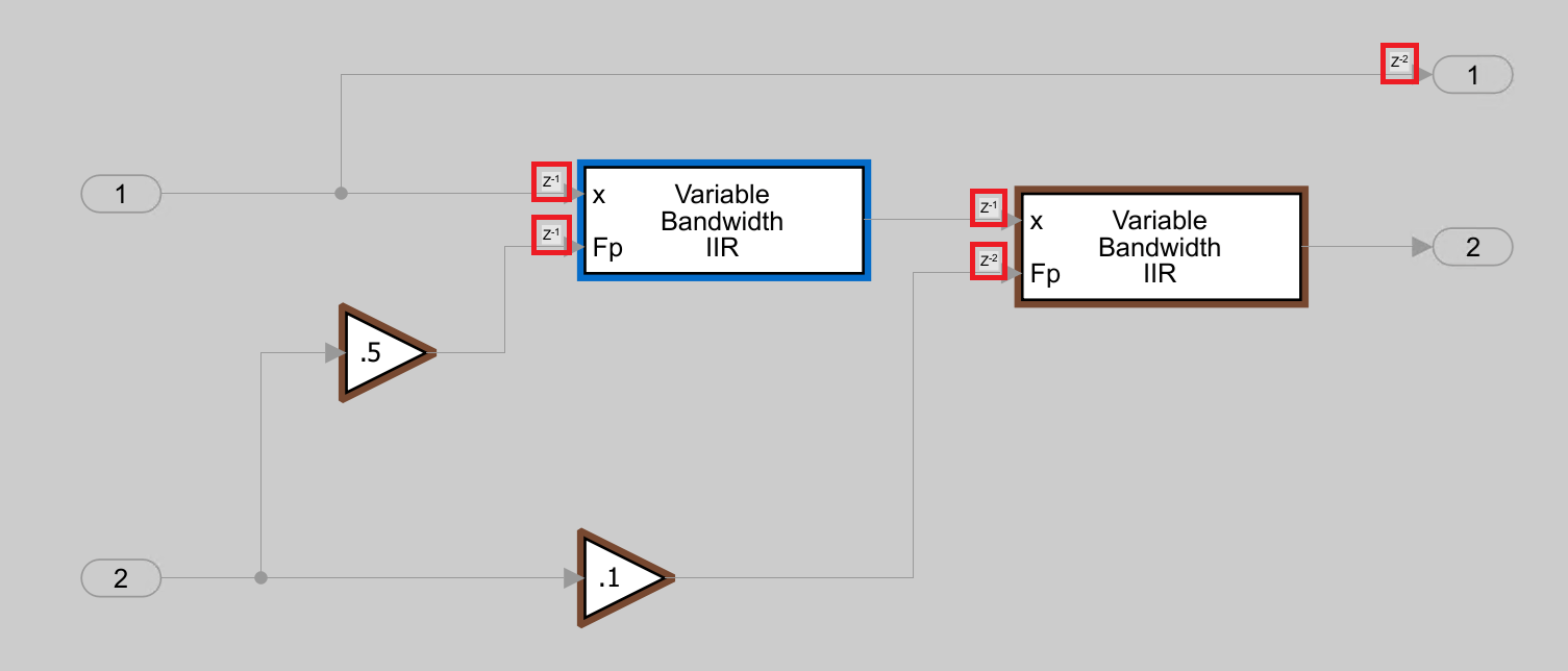 Latency tags showing pipeline delay value of 1.