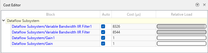 Cost Editor displaying average execution time per block in microseconds.