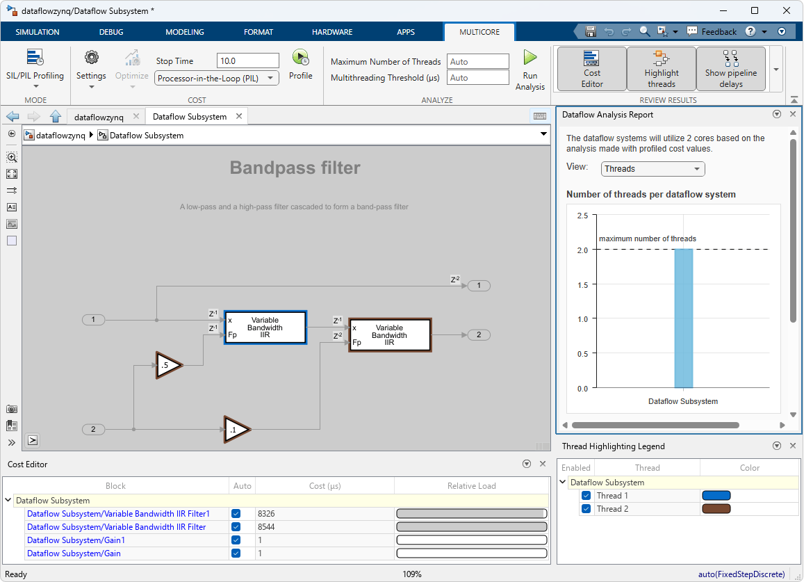 Full model with thread highlighting applied to dataflow subsystem.