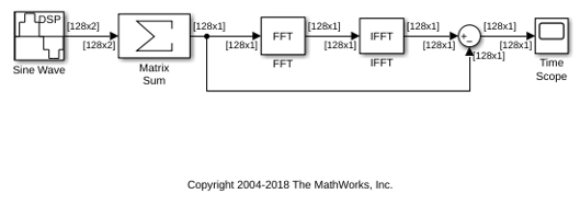 Transform Frequency-Domain Data into Time Domain