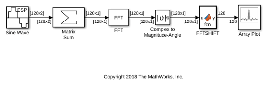 Transform Time-Domain Data into Frequency Domain