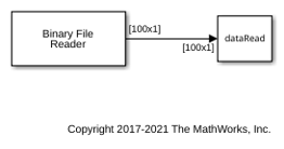 Write and Read Fixed-Point Data from Binary Files in Simulink