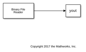 Write and Read Matrix Data from Binary Files in Simulink