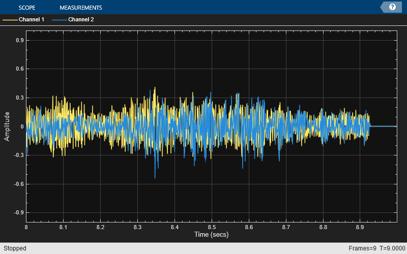 Adaptive Line Enhancer (ALE)