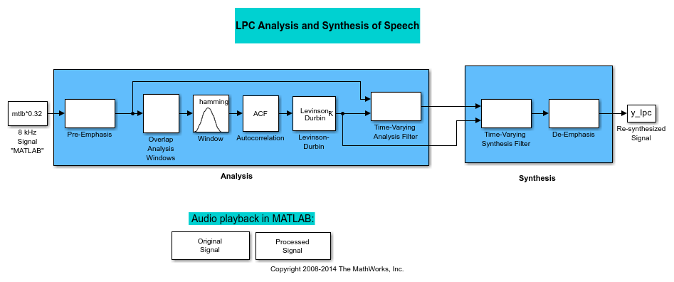 Analysis and Synthesis of Speech