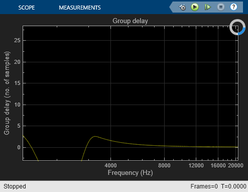 Group Delay Estimation in Simulink